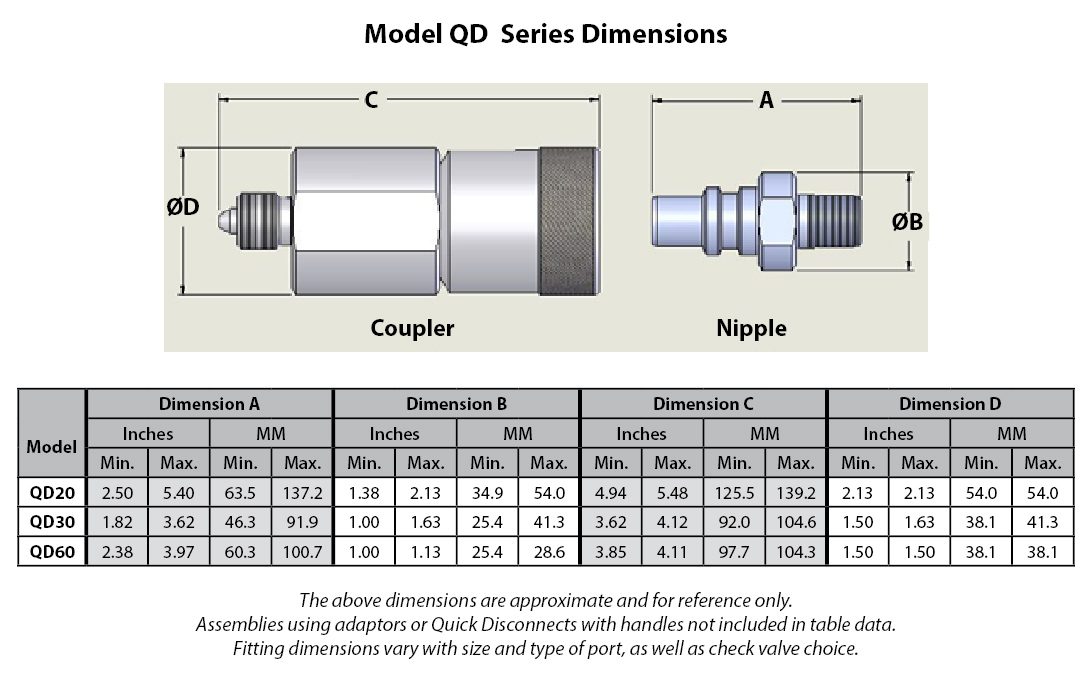 QD dimensions chart